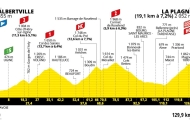 19. etapa: Tour se vrací na stoupání La Plagne. Trasa však byla upravena