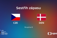 Sestřih utkání Česko – Dánsko