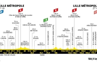 1. etapa: Tour startuje v severofrancouzském Lille. Kdo jako první oblékne žlutou?