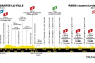 21. etapa: Paříž uvidí obměněné finále Tour s přejezdem přes Montmartre